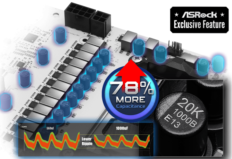 ASRock B850M Steel Legend WiFi Motherboard